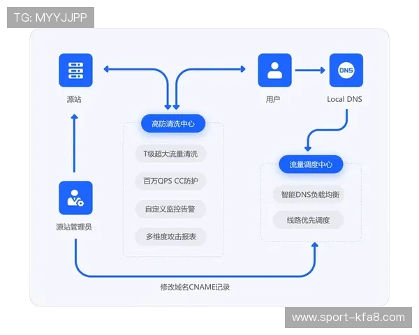 凯发集团网页版登录官网详细介绍最新登录流程与安全保障措施帮助用户顺利登录